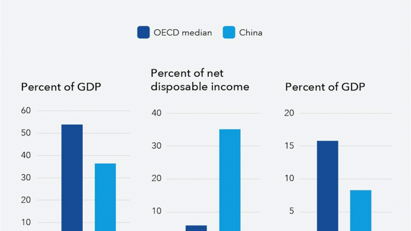 Làm thế nào để nền kinh tế Trung Quốc có thể chuyển hướng sang tăng trưởng dựa vào tiêu dùng?