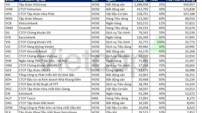 Thị trường chứng khoán chờ “cú xác nhận” từ FTSE