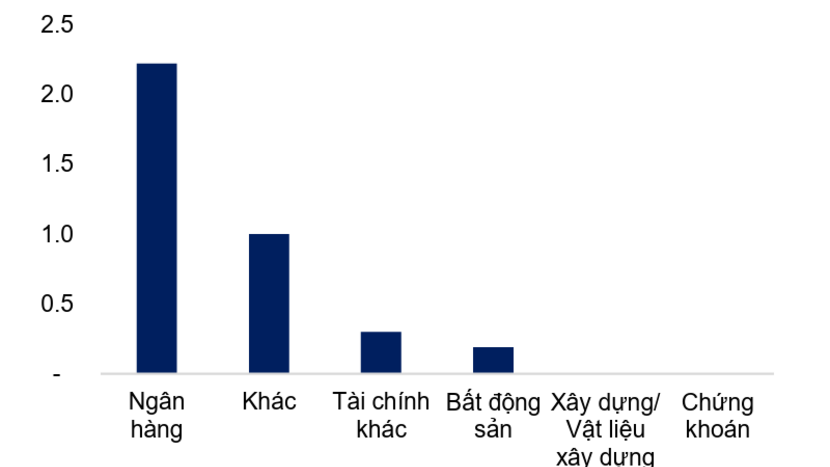Thị trường trái phiếu doanh nghiệp khởi đầu năm với nhịp chậm