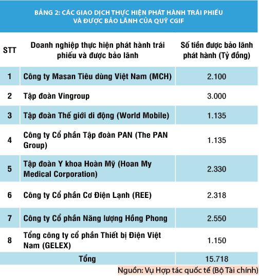 Thúc đẩy trái phiếu bằng đồng nội tệ, góp phần phát triển thị trường trái phiếu khu vực ASEAN+3 - Ảnh 2