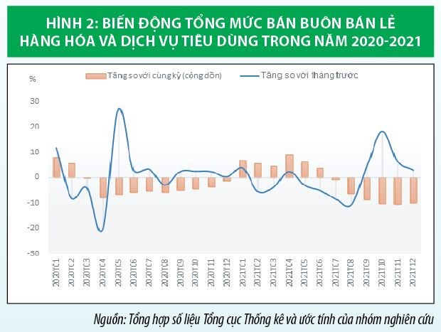 Tăng trưởng kinh tế Việt Nam năm 2021 và dự báo năm 2022 - Ảnh 1