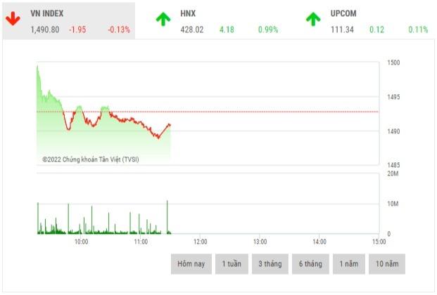 chung khoan sang 162 nhom midcap va penny nang do thi truong