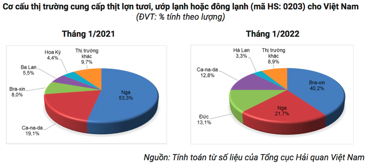 Nhap-khau-thit-lon-2087-1646362388.png