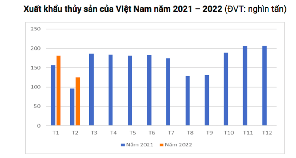 xuat-khau-thuy-san-5345-1646712236.png