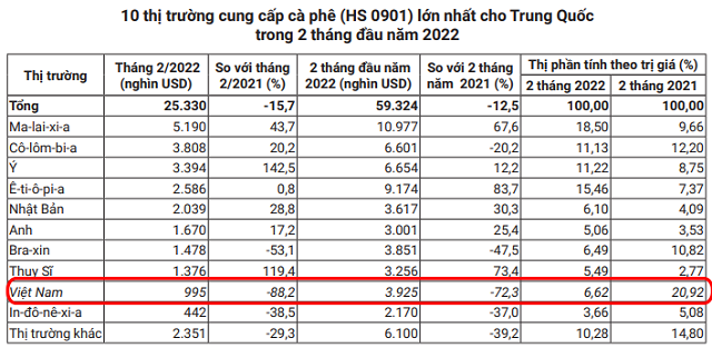 Tinh-den-thang-02-2022-Viet-Na-7291-2325