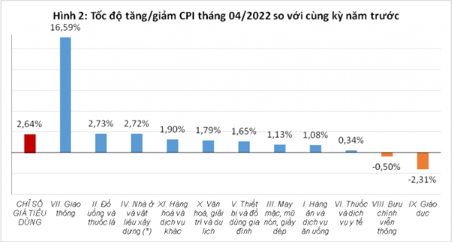 Nguồn: Tổng cục Thống kê