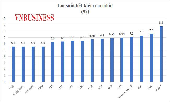 lai-suat-tiet-kiem-cao-nhat-th-4837-2978