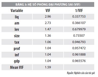 Nhân tố ảnh hưởng đến cấu trúc kỳ hạn nợ của các doanh nghiệp xây dựng trên sàn chứng khoán Việt Nam - Ảnh 3