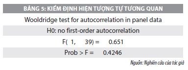 Nhân tố ảnh hưởng đến cấu trúc kỳ hạn nợ của các doanh nghiệp xây dựng trên sàn chứng khoán Việt Nam - Ảnh 5