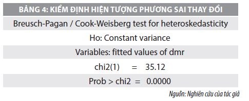 Nhân tố ảnh hưởng đến cấu trúc kỳ hạn nợ của các doanh nghiệp xây dựng trên sàn chứng khoán Việt Nam - Ảnh 4