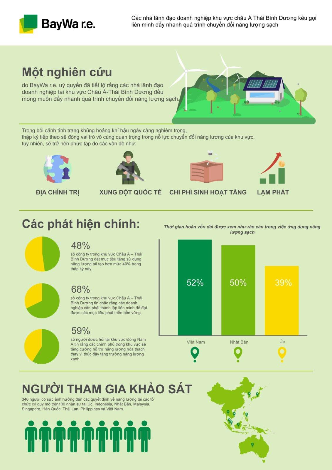 vn-infographic-1-.jpeg