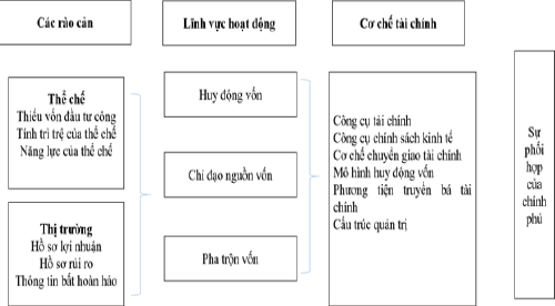 Nguồn: http://newclimateeconomy.net/content/cities-working-papers)