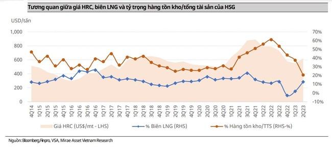 HSG có