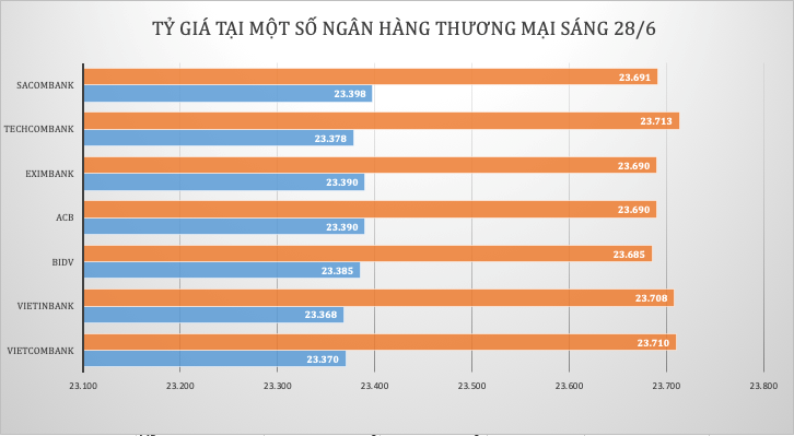 Giá vàng SJC đi ngang bất chấp vàng thế giới đảo chiều - Ảnh 3