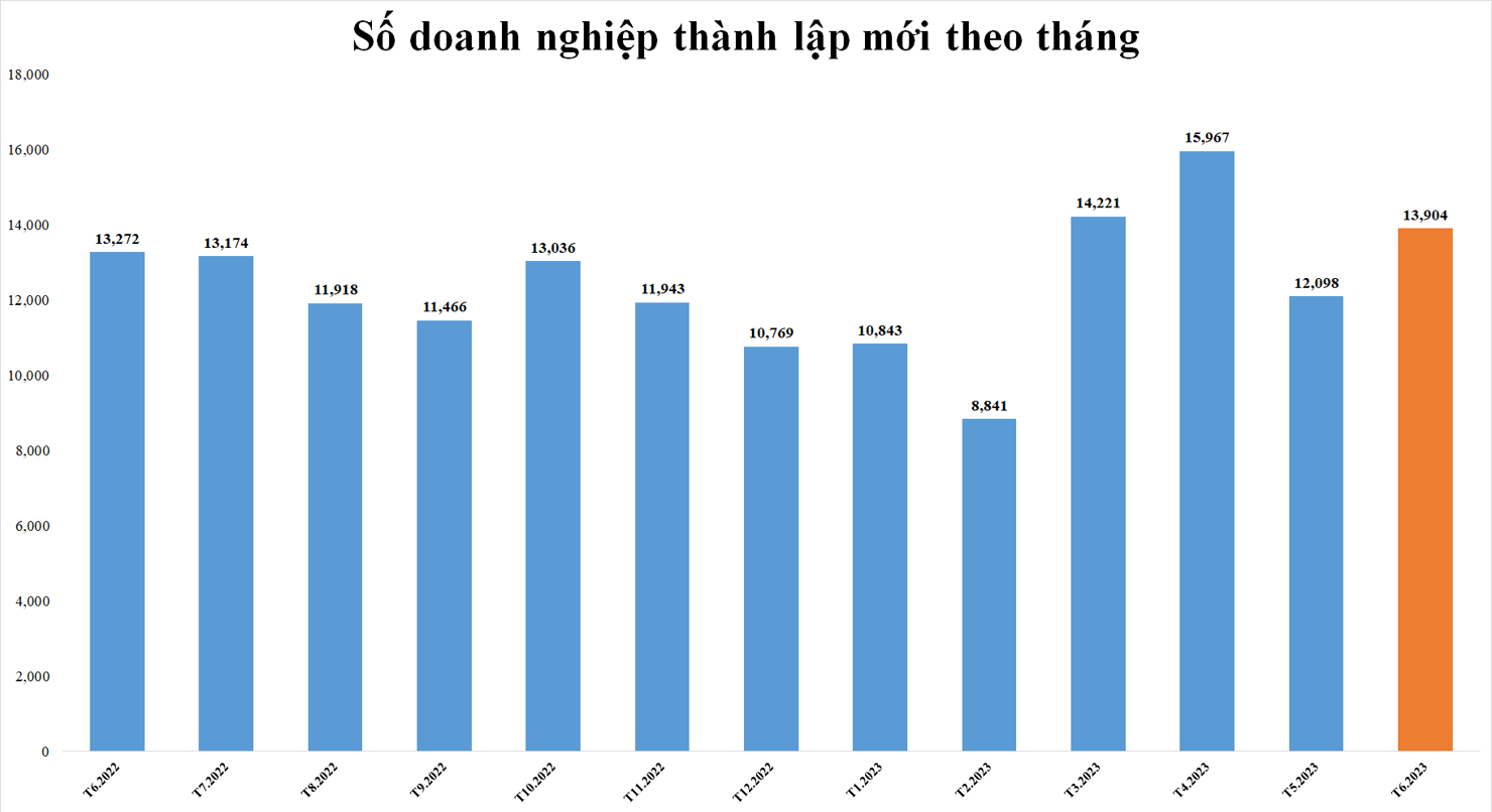 Giải pháp nào ngăn doanh nghiệp rời thị trường, đẩy tồn kho giảm xuống? - Ảnh 1