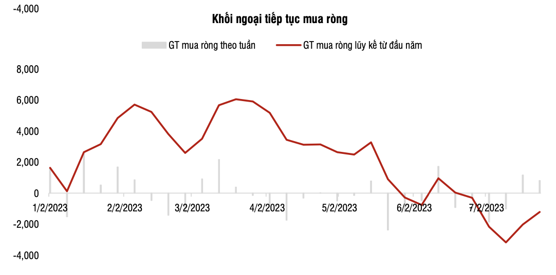 Nguồn: SSI