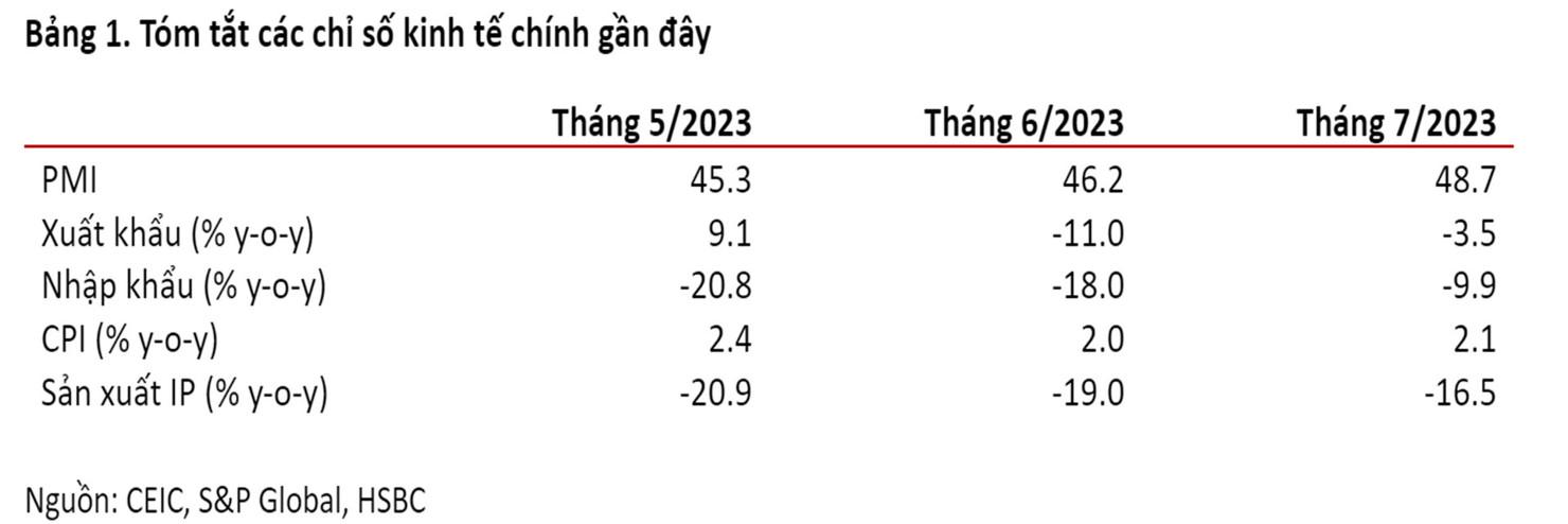 Triển vọng kinh tế vĩ mô cuối năm: Những dấu hiệu tích cực âm thầm xuất hiện - Ảnh 1