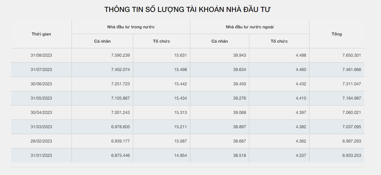 Nguồn: VSDC