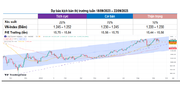 Nguồn: MBS; TradingView