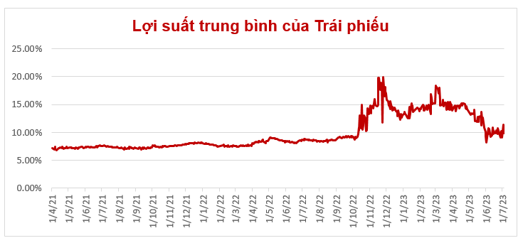  Nguồn: TCBS.