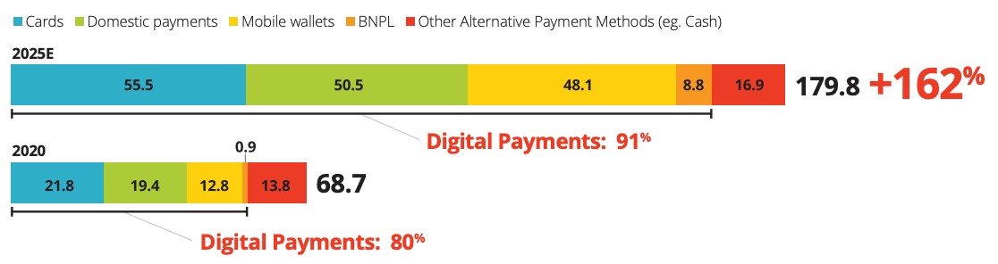 how-southeast-asia-buys-and-pays-driving-new-business-value-for-merchants-idc-2021.png