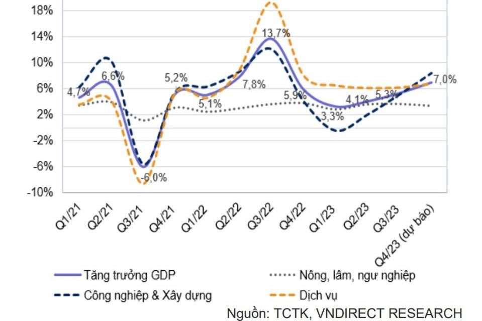 4 động lực chính thúc đẩy tăng trưởng GDP - Ảnh 1