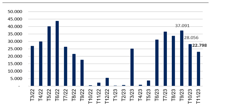  Nguồn: VNDirect