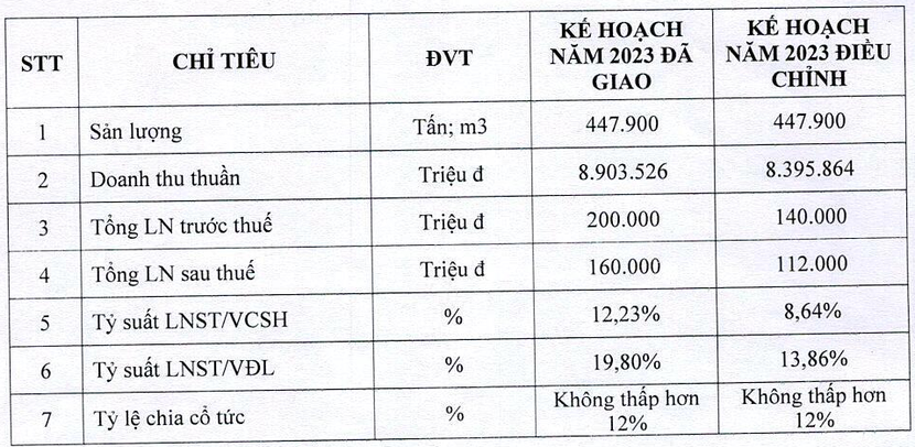 image-cuocsongkinhdoanh-vn-pvgas-6825-2220-4128.png