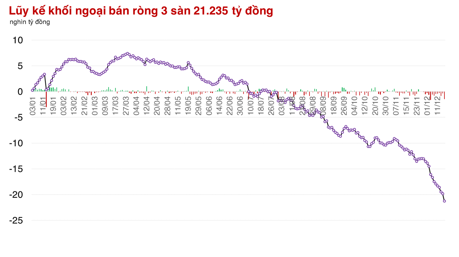 Bỏ lỡ nhịp tăng cùng khu vực, thị trường chứng khoán phải thích ứng với