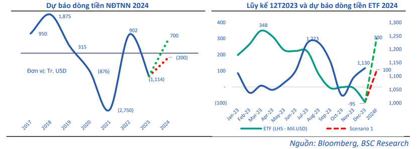 Hai kịch bản cho dòng vốn ngoại và ETF trong năm 2024 - Ảnh 4