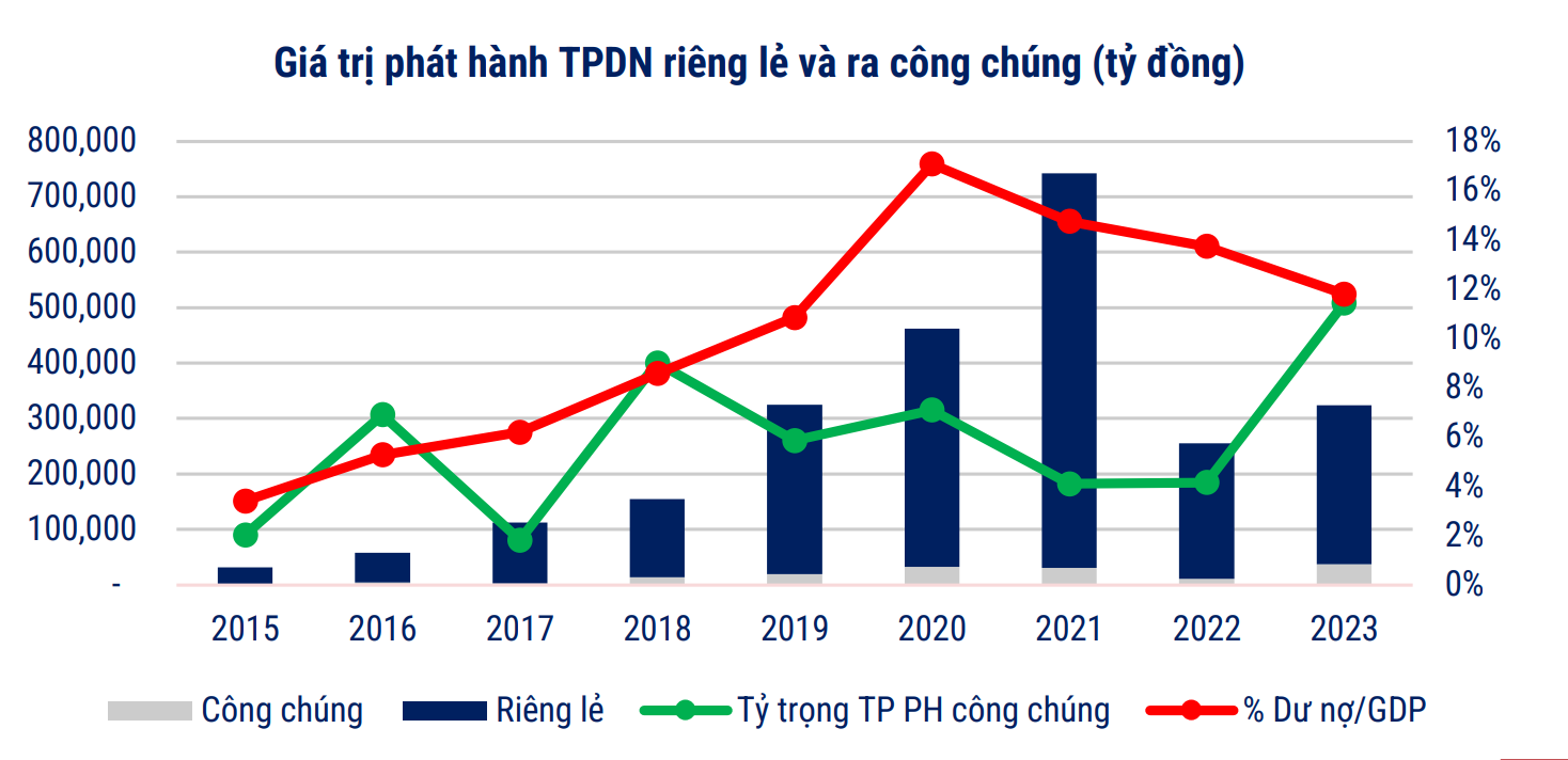 Nguồn: HNX; VBMA