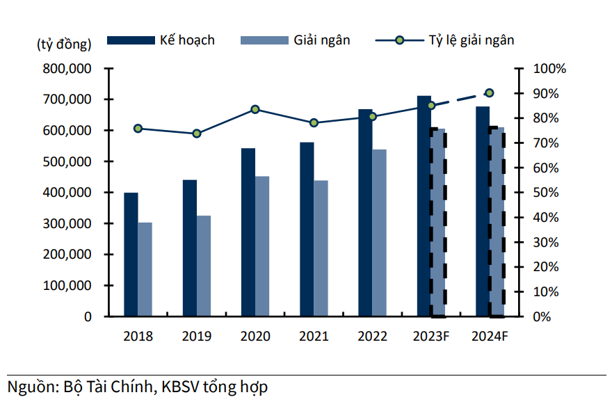 4 động lực chính hỗ trợ tăng trưởng GDP trong năm 2024 - Ảnh 3