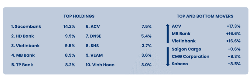 “Chứng khoán Việt Nam sẽ bứt phá trong năm 2024 với tâm điểm cổ phiếu ngân hàng” - Ảnh 1