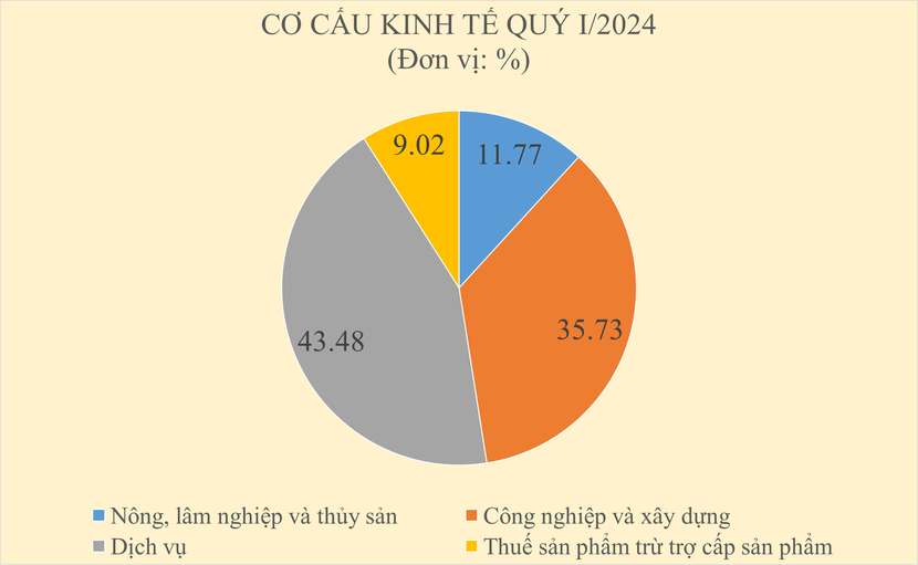 CO CAU KINH TE.png