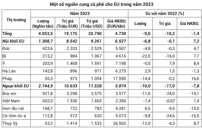 (Nguồn số liệu: Eurostat)