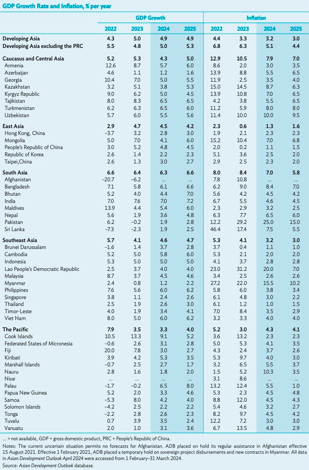 ado-april-2024-gdp-inflation_0.jpeg