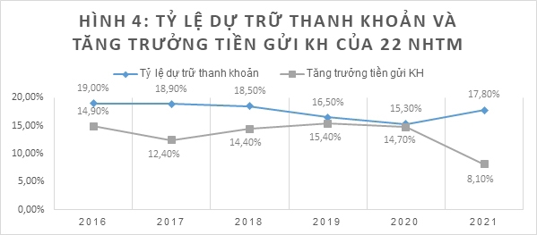 Kiểm soát rủi ro, bảo đảm chất lượng tài sản tại các ngân hàng thương mại Việt Nam - Ảnh 4