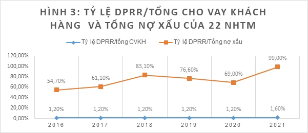 Kiểm soát rủi ro, bảo đảm chất lượng tài sản tại các ngân hàng thương mại Việt Nam - Ảnh 3