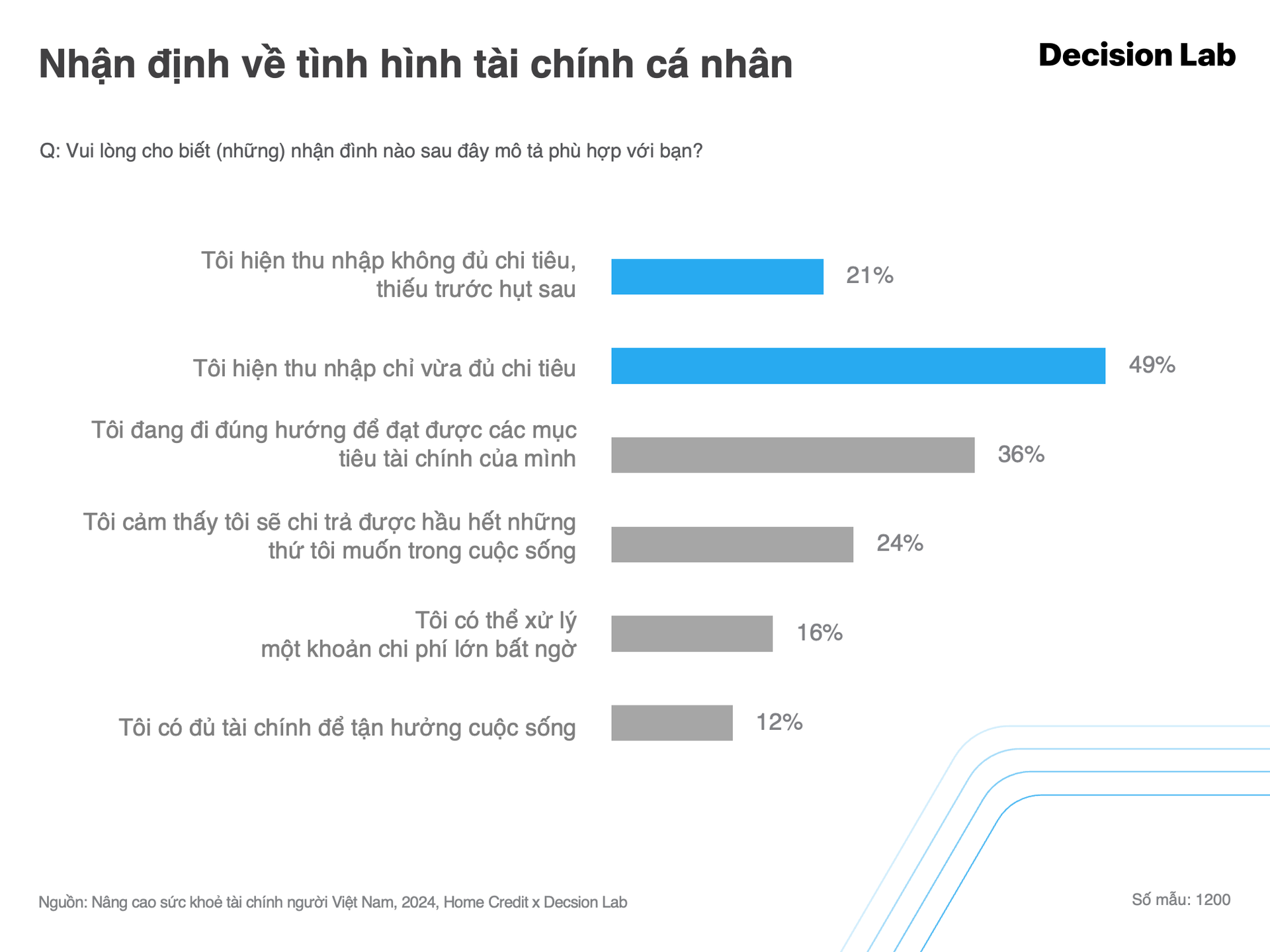 chart-1-vn.png