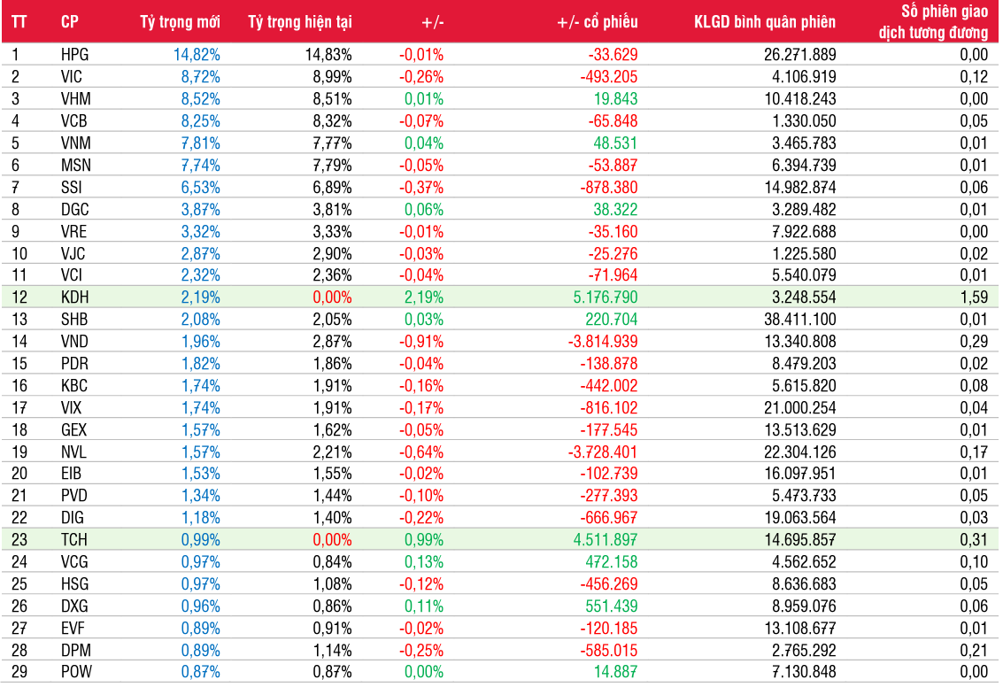 Nguồn: SSI Research