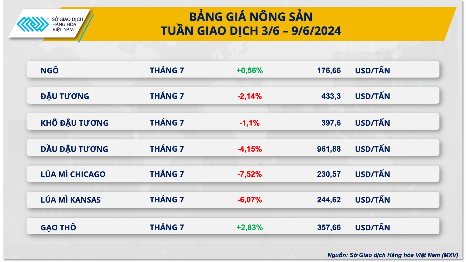 3.-bang-gia-nong-san.png