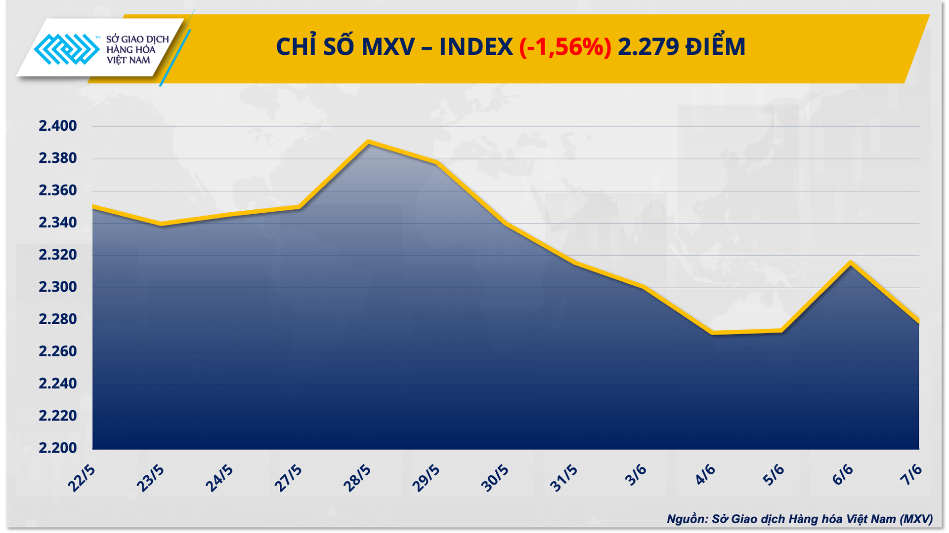 1.-mxv-index-5.png