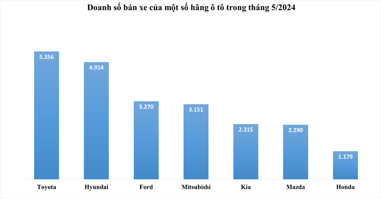 doanh so ban xe.png