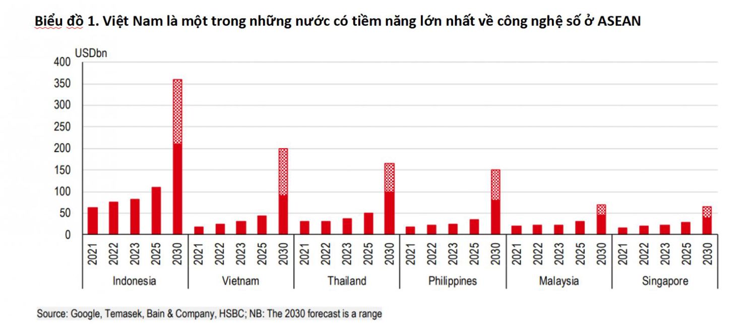 Khai mở tiềm năng công nghệ số - Ảnh 2