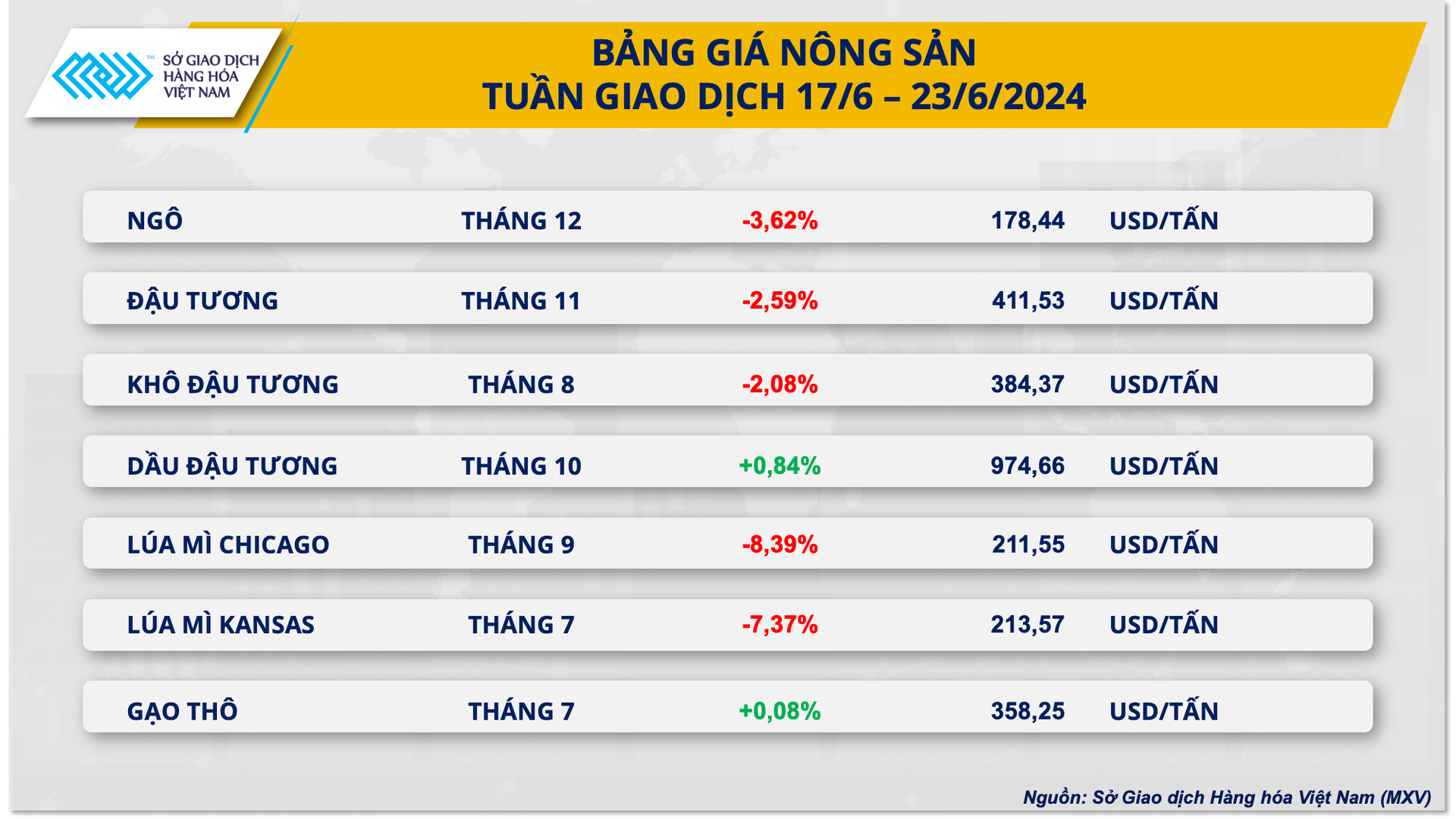 2.-bang-gia-nong-san-1-.png