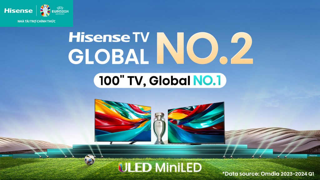 Hisense TV vẫn giữ vững vị trí số 2 toàn cầu và TV 100'' đạt số 1 toàn cầu