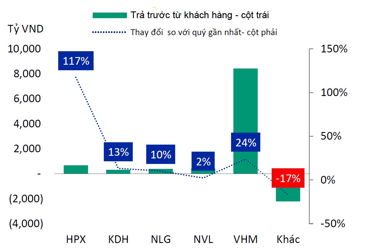 Nguồn: VIS