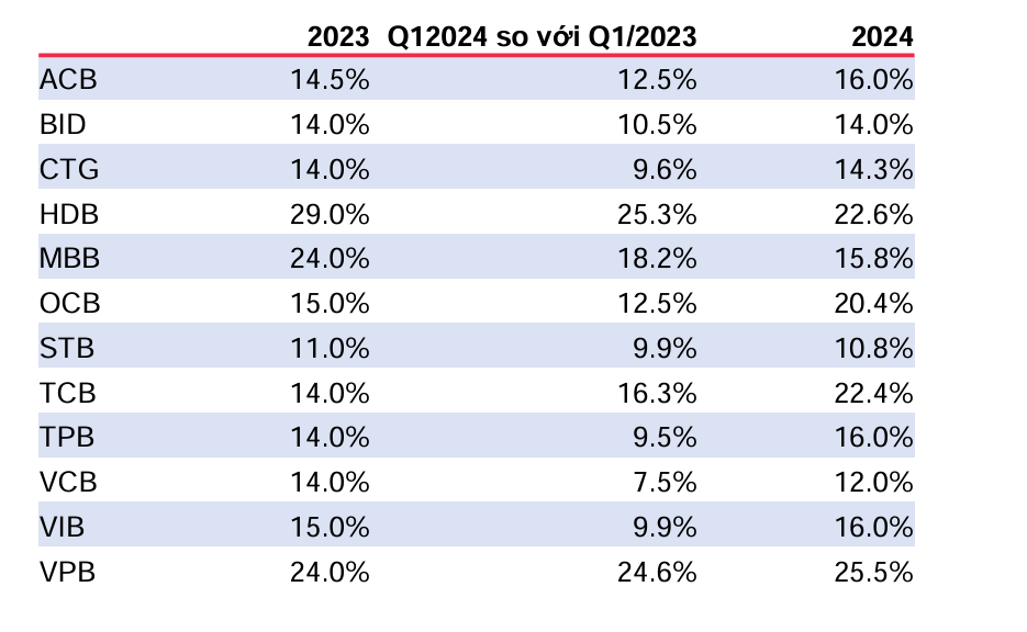 Nguồn: MBS Research