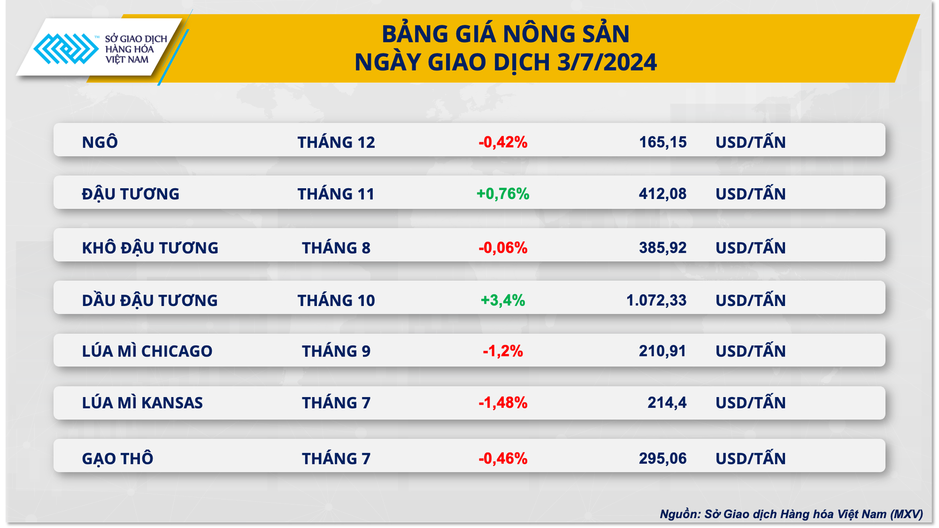 3.-bang-gia-nong-san-2.png