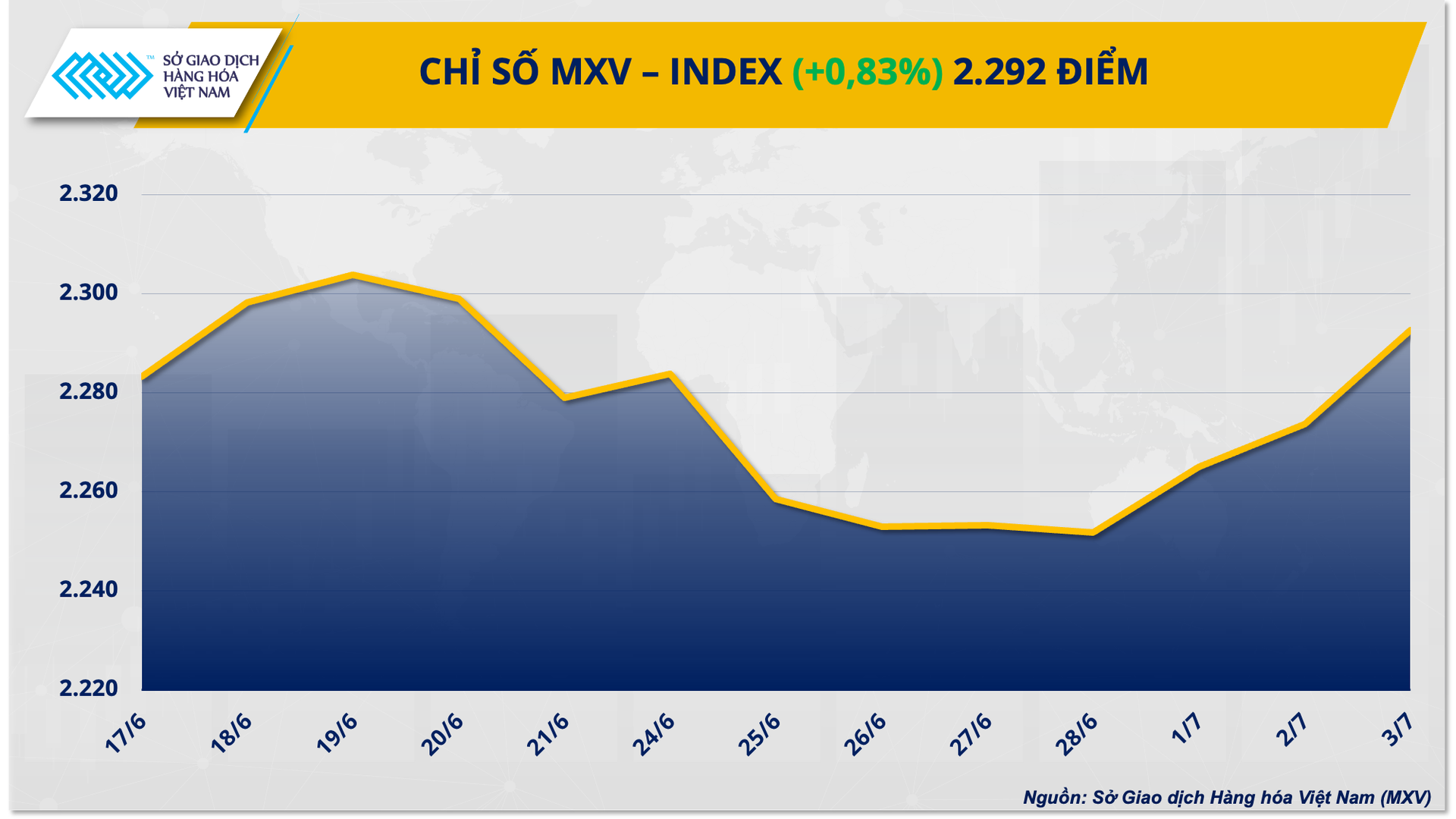 1.-mxv-index-12.png